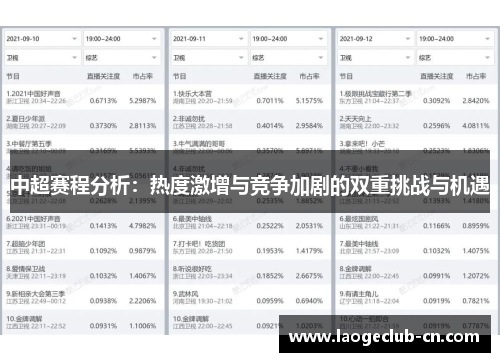 中超赛程分析：热度激增与竞争加剧的双重挑战与机遇