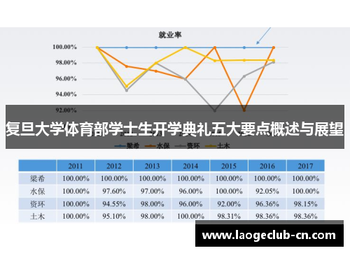 复旦大学体育部学士生开学典礼五大要点概述与展望