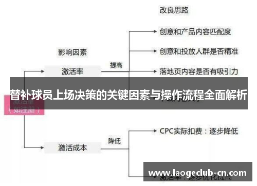 替补球员上场决策的关键因素与操作流程全面解析