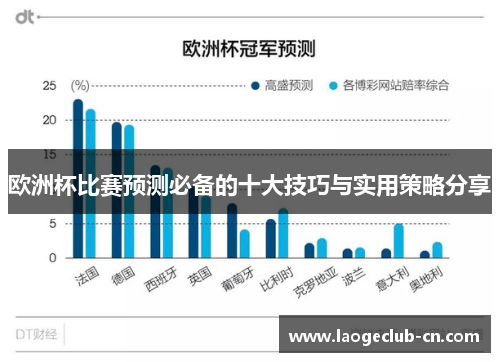 欧洲杯比赛预测必备的十大技巧与实用策略分享