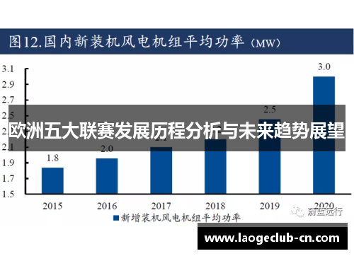 欧洲五大联赛发展历程分析与未来趋势展望