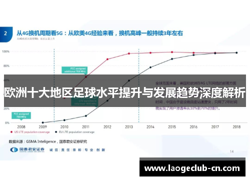 欧洲十大地区足球水平提升与发展趋势深度解析