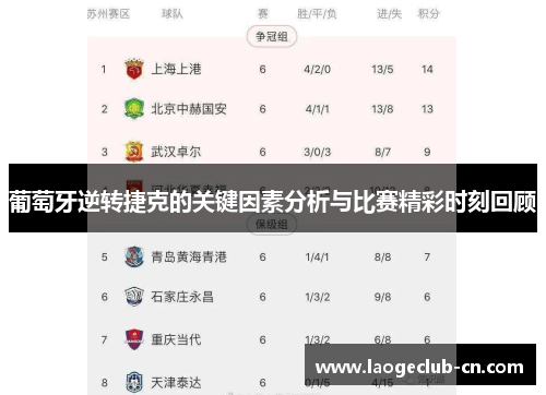 葡萄牙逆转捷克的关键因素分析与比赛精彩时刻回顾 葡萄牙逆转捷克的关键因素分析与比赛精彩时刻回顾