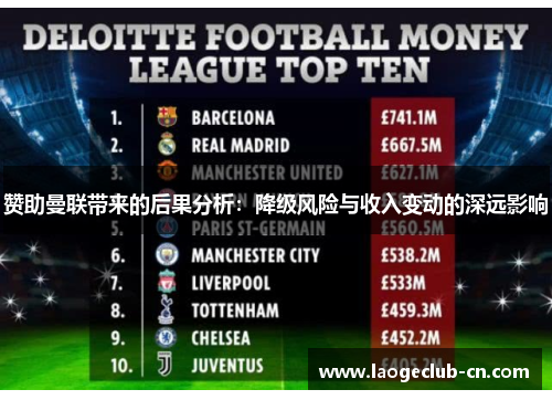 赞助曼联带来的后果分析:降级风险与收入变动的深远影响 赞助曼联带来的后果分析:降级风险与收入变动的深远影响