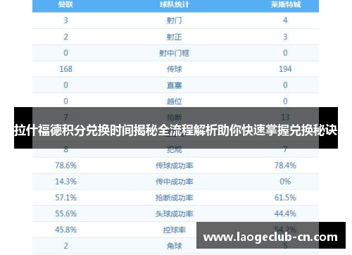 拉什福德积分兑换时间揭秘全流程解析助你快速掌握兑换秘诀 拉什福德积分兑换时间揭秘全流程解析助你快速掌握兑换秘诀