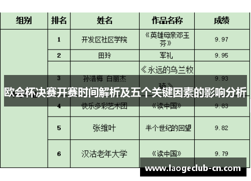 欧会杯决赛开赛时间解析及五个关键因素的影响分析 欧会杯决赛开赛时间解析及五个关键因素的影响分析
