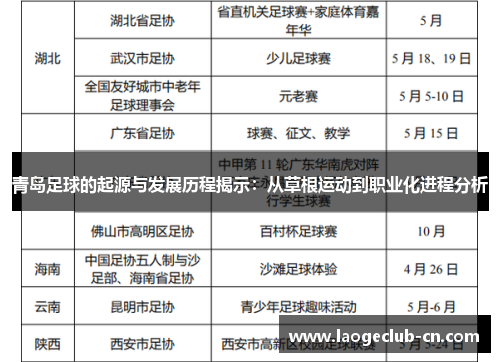 青岛足球的起源与发展历程揭示：从草根运动到职业化进程分析