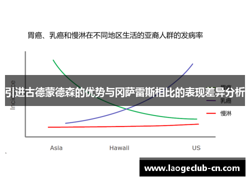 引进古德蒙德森的优势与冈萨雷斯相比的表现差异分析