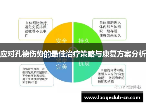 应对孔德伤势的最佳治疗策略与康复方案分析
