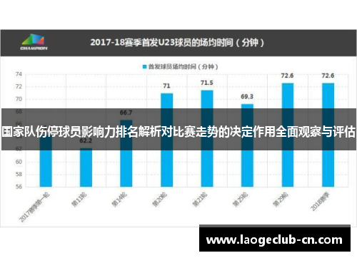 国家队伤停球员影响力排名解析对比赛走势的决定作用全面观察与评估
