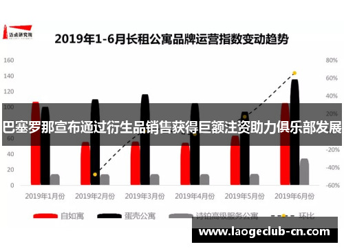 巴塞罗那宣布通过衍生品销售获得巨额注资助力俱乐部发展