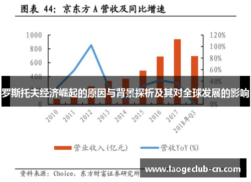罗斯托夫经济崛起的原因与背景探析及其对全球发展的影响