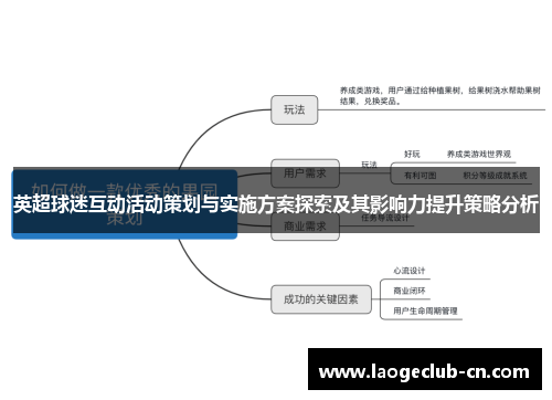 英超球迷互动活动策划与实施方案探索及其影响力提升策略分析