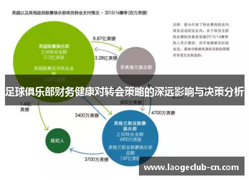 足球俱乐部财务健康对转会策略的深远影响与决策分析